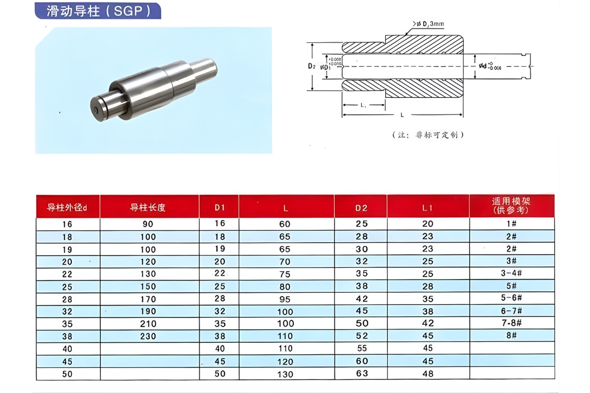 Thông số kỹ thuật chốt dẫn hướng trượt kiểu SGP