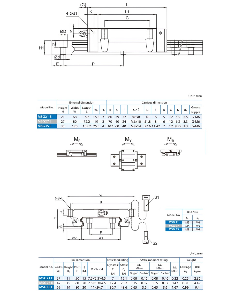 Thông số kỹ thuật bi bạc trượt PMI MSG-E