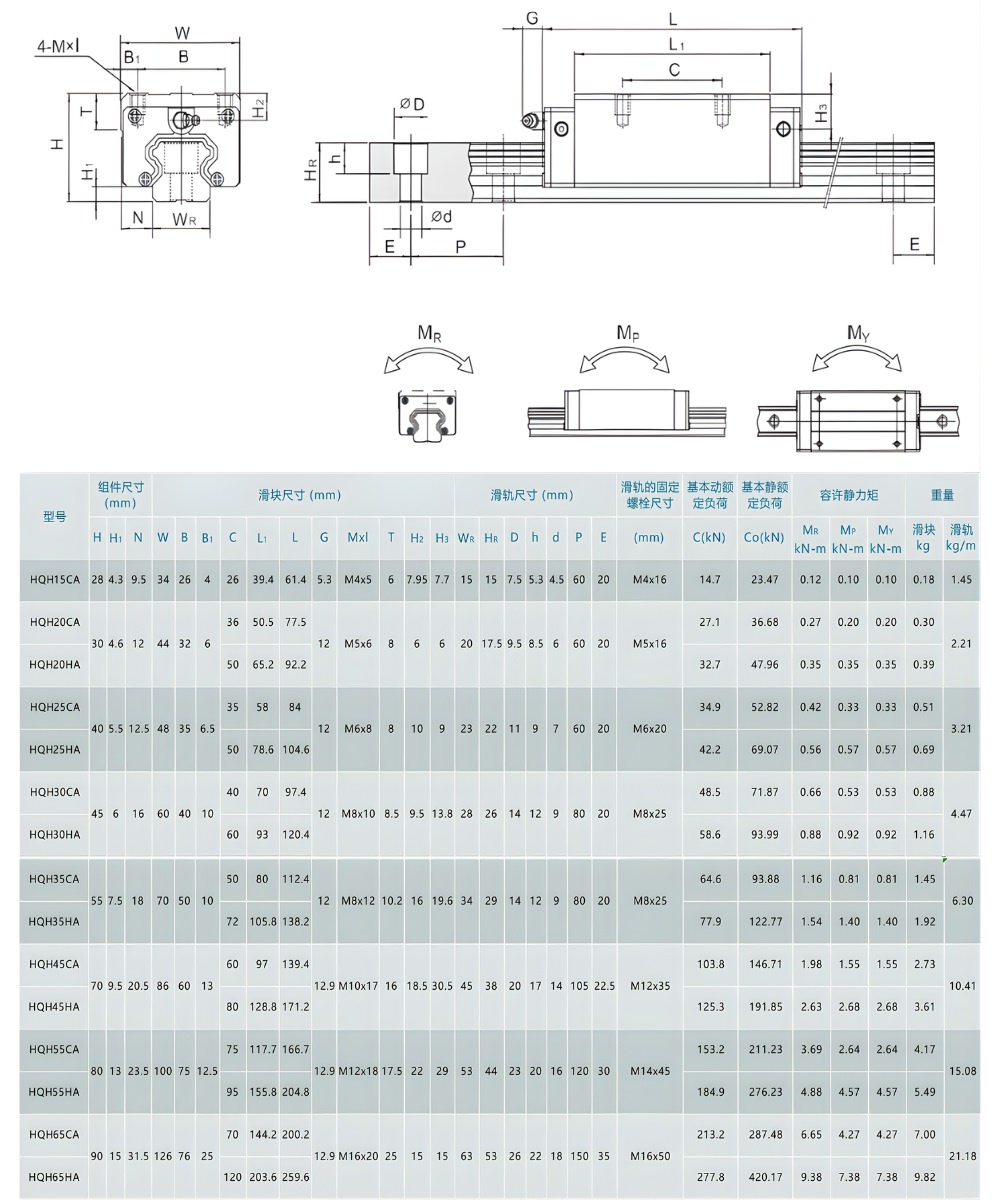 Thông số kỹ thuật con trượt dẫn hướng QAQ HQH-CA