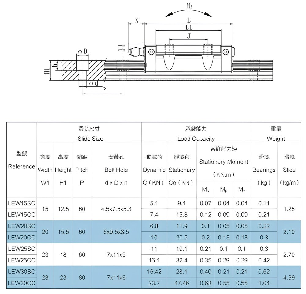 Thông số kỹ thuật con trượt T-WIN LEW-SC/ LEW-CC