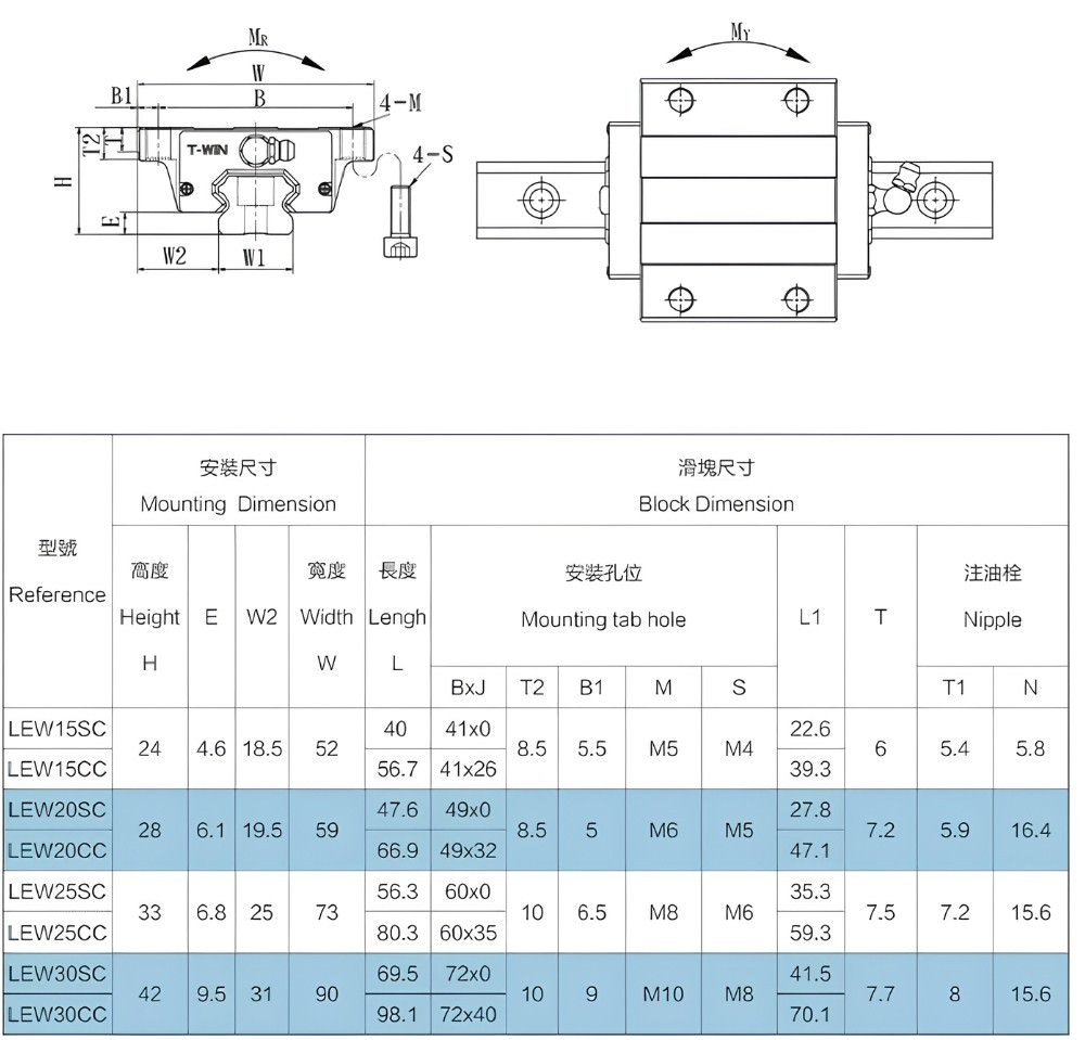 Thông số kỹ thuật con trượt T-WIN LEW-SC/ LEW-CC