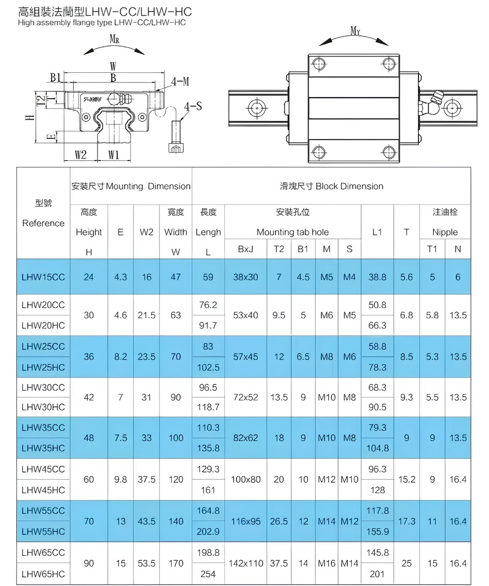 Thông số kỹ thuật con trượt T-WIN LHW-CC/ LHW-HC