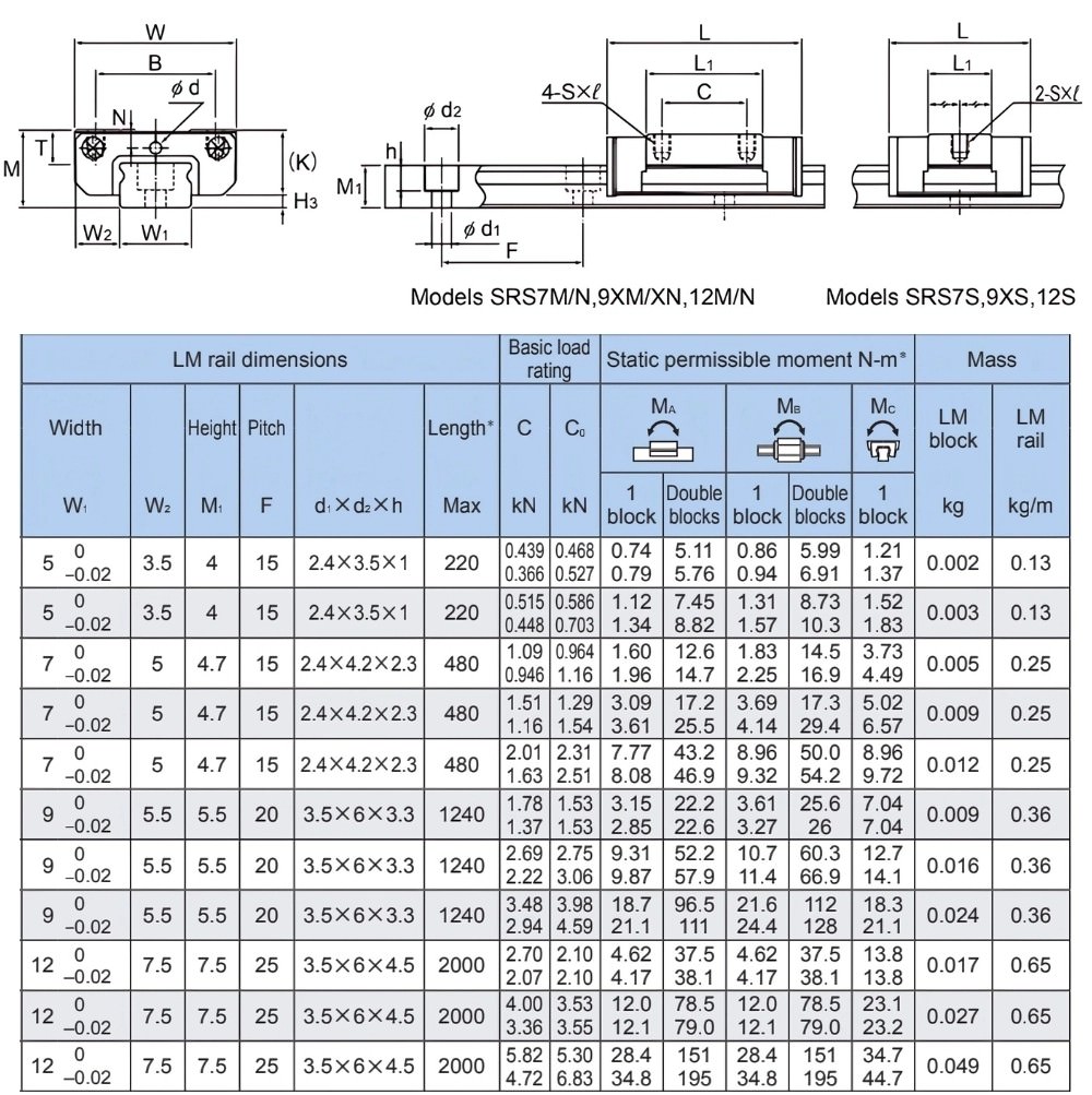 Thông số kỹ thuật con trượt THK SRS