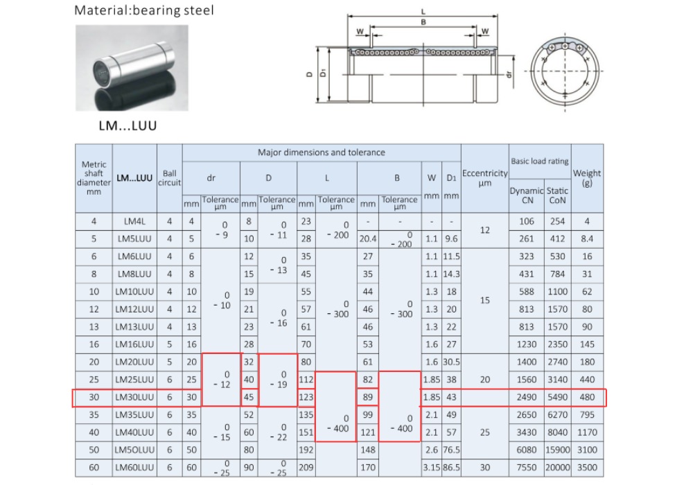 Thông số kỹ thuật vòng bi trượt trục LM30LUU