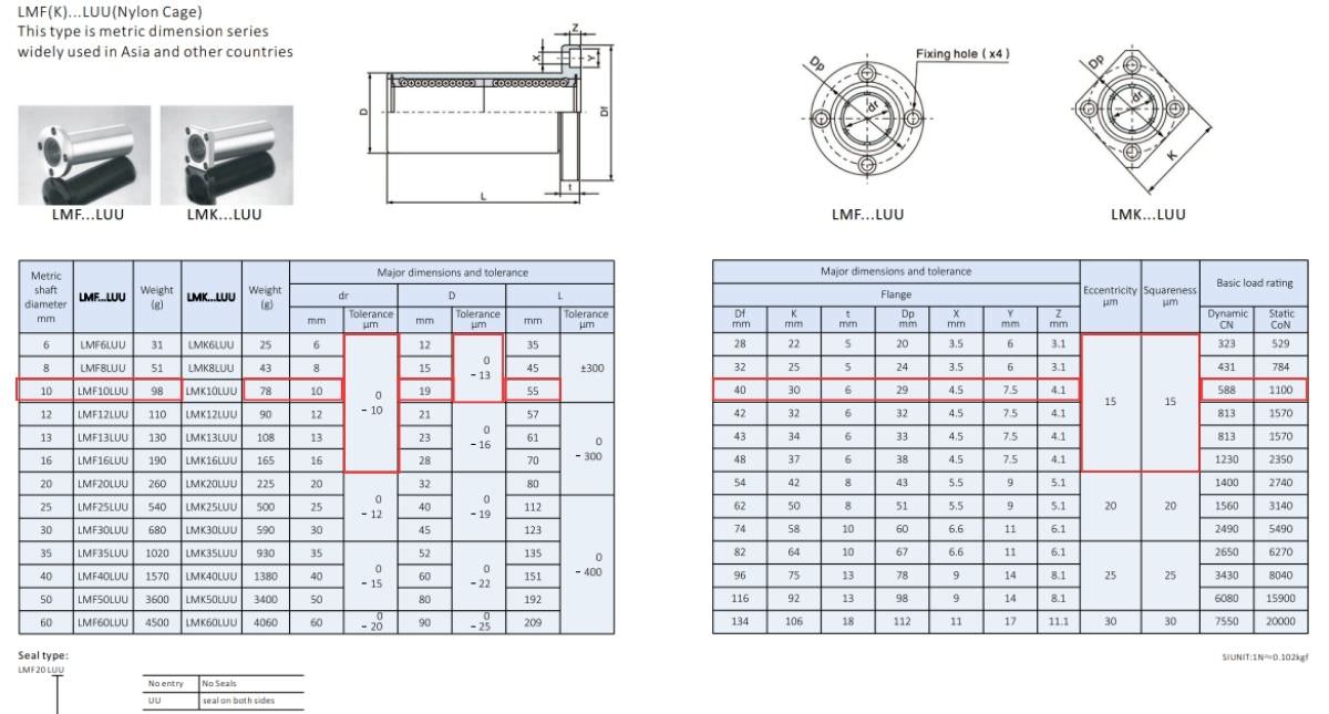 Thông số kỹ thuật vòng bi trượt loại dài LMH10LUU