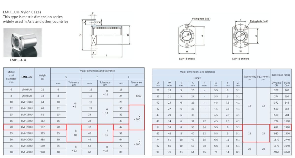 Thông số kỹ thuật bạc đạn trượt LMH20UU