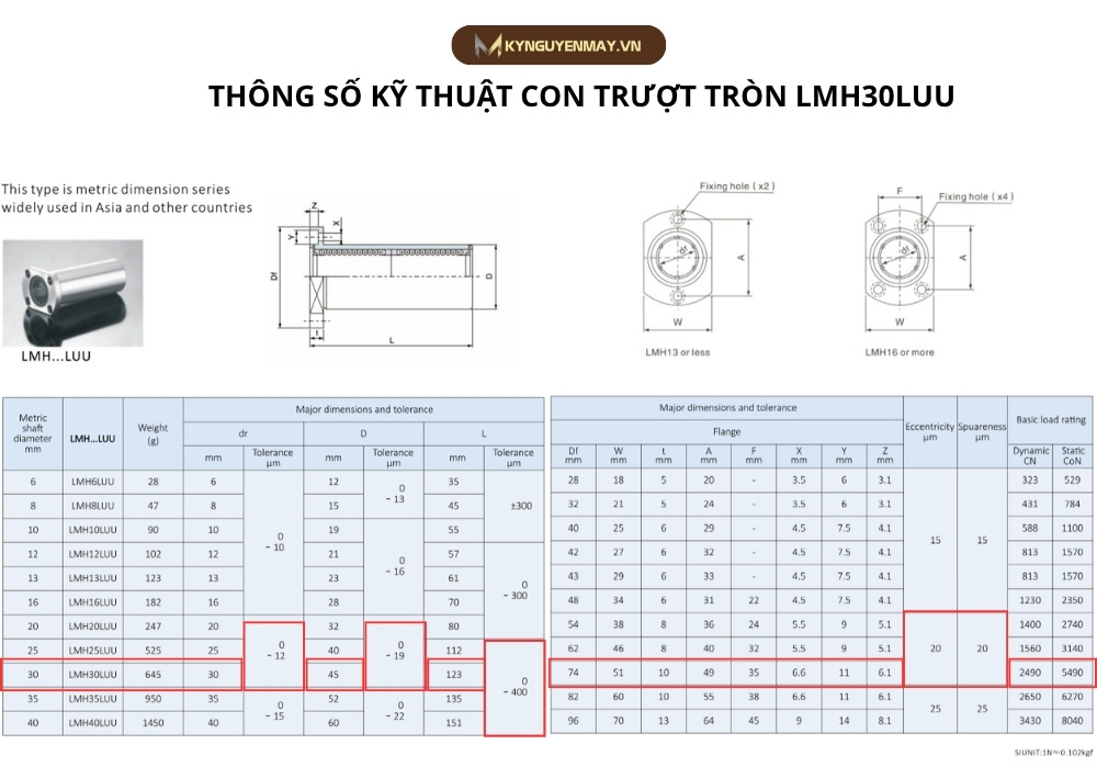 Thông số kỹ thuật bạc đạn trượt LMH30LUU