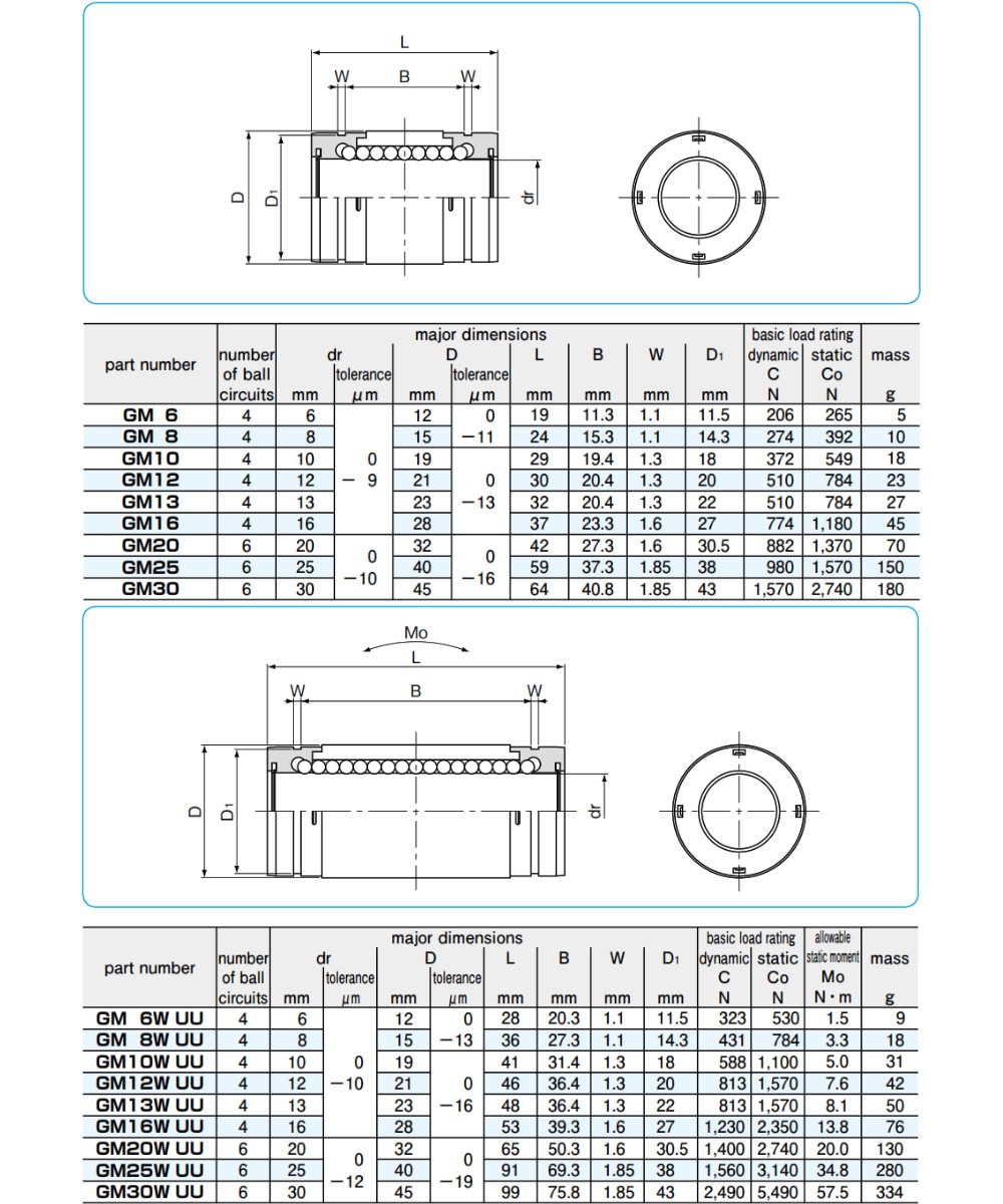 Thông số kỹ thuật con trượt tròn NB GM/ GM-W