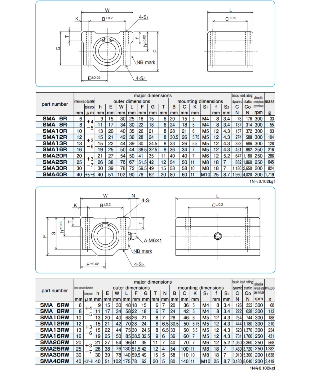 Thông số kỹ thuật con trượt tròn NB SMA-R/ SMA-RW