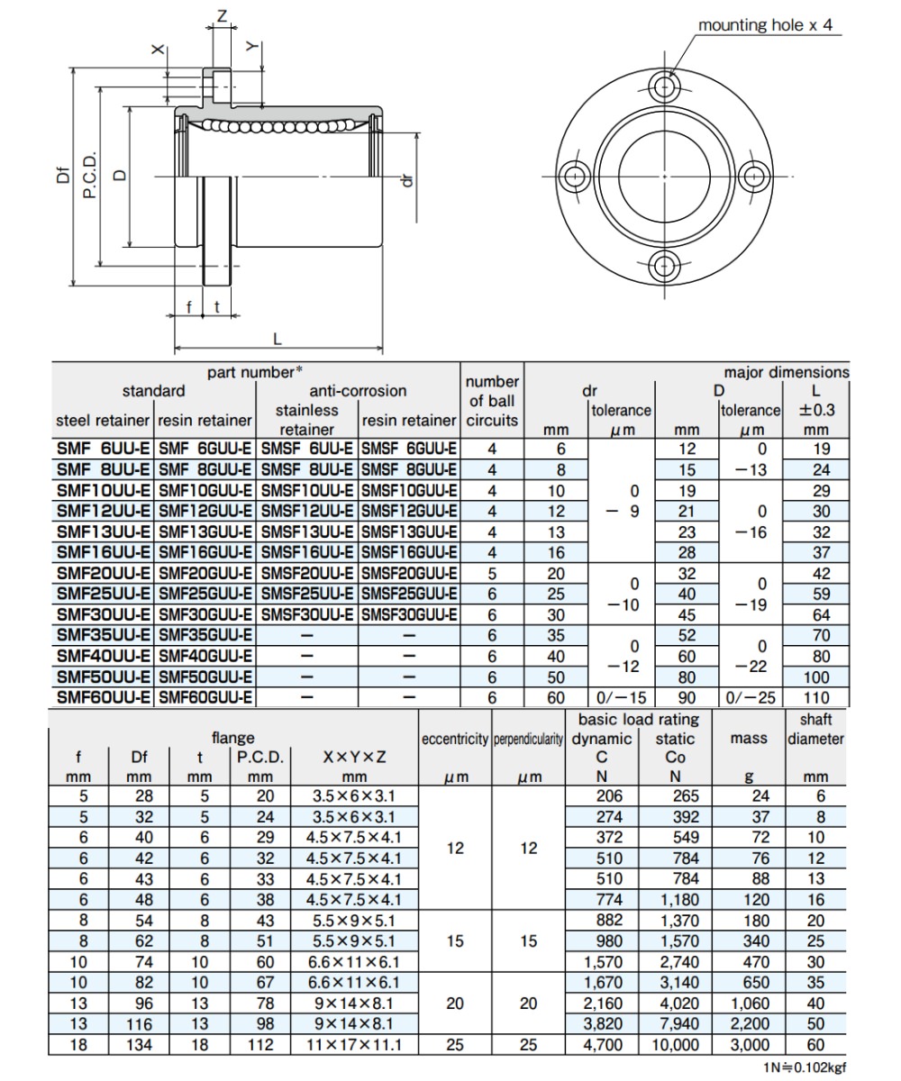 Thông số kỹ thuật con trượt tròn NB SMF-E