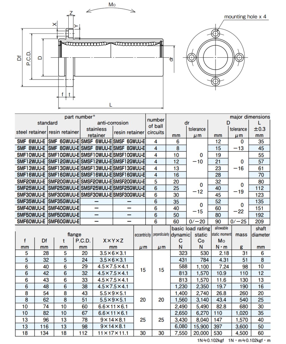 Thông số kỹ thuật con trượt tròn NB SMF-W-E