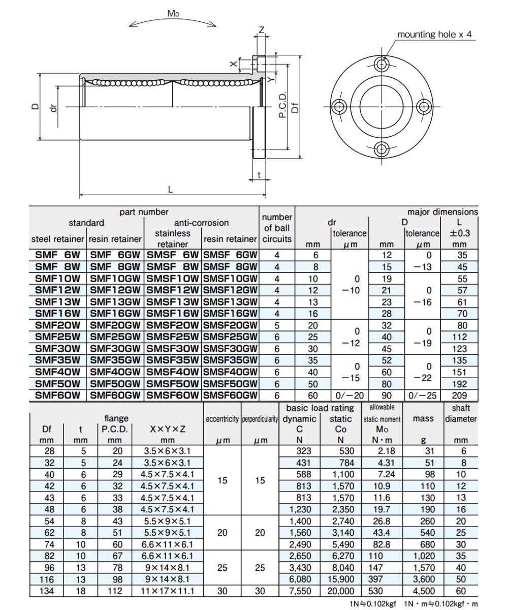Thông số kỹ thuật con trượt tròn NB SMF-W