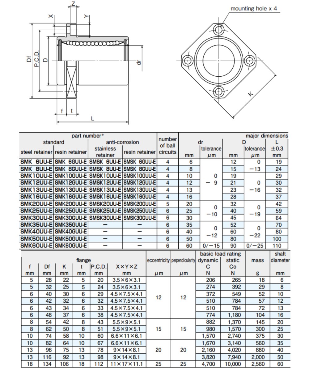 Thông số kỹ thuật con trượt tròn NB SMK-E