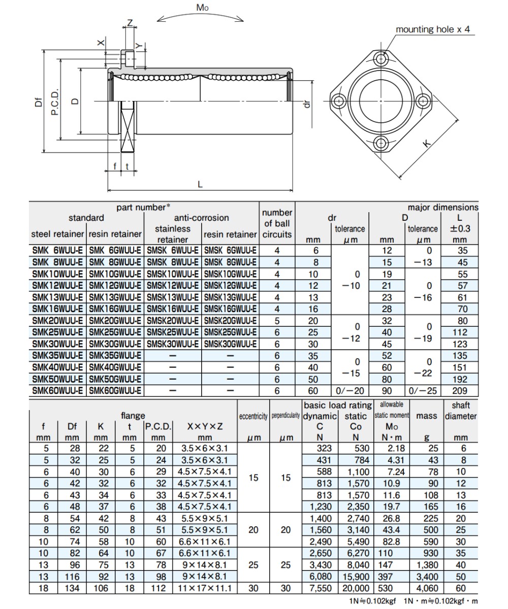Thông số kỹ thuật con trượt tròn NB SMK-W-E