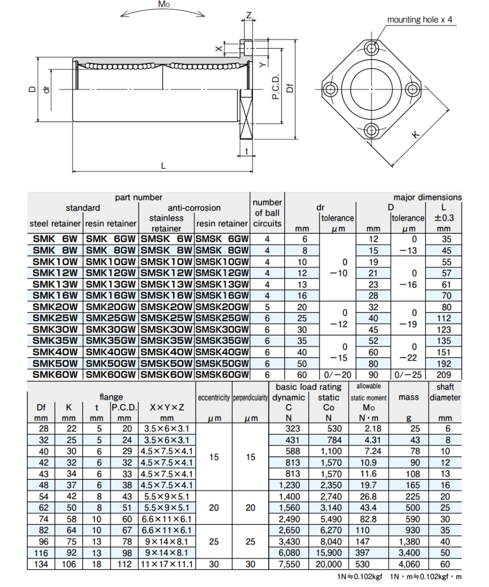 Thông số kỹ thuật con trượt tròn NB SMK-W