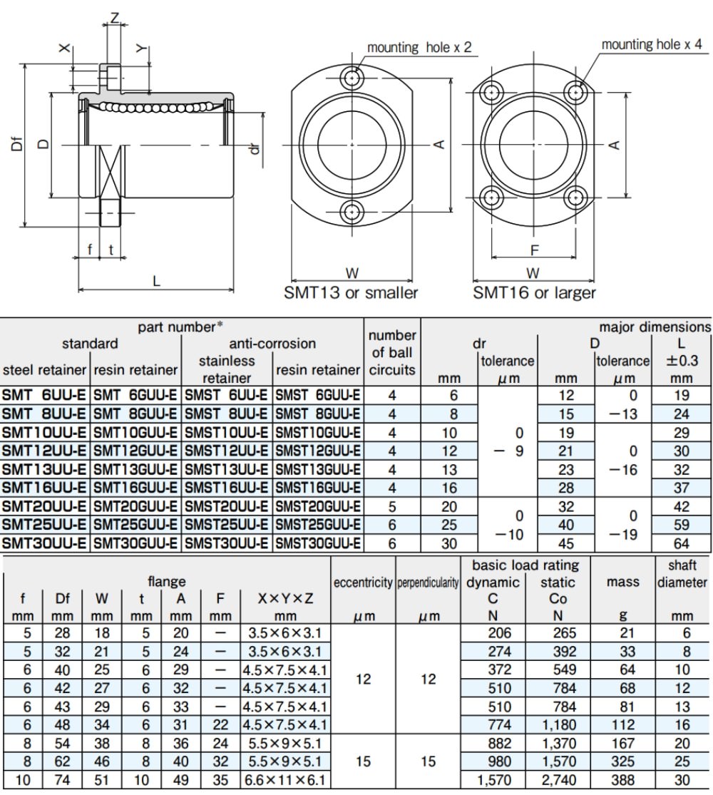 Thông số kỹ thuật con trượt tròn NB SMT-E