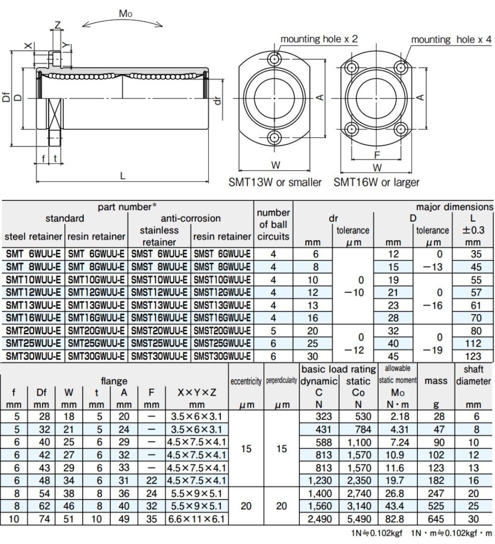 Thông số kỹ thuật con trượt tròn NB SMT-W-E