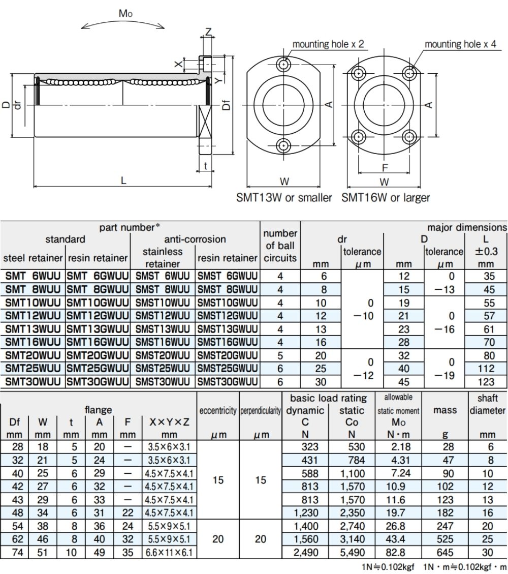 Thông số kỹ thuật con trượt tròn NB SMT-W