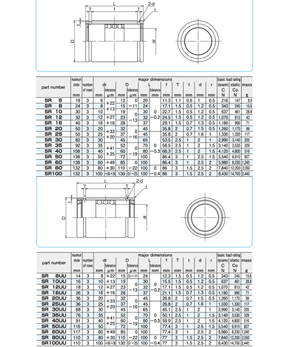 Thông số kỹ thuật con trượt tròn NB SR, SR-UU