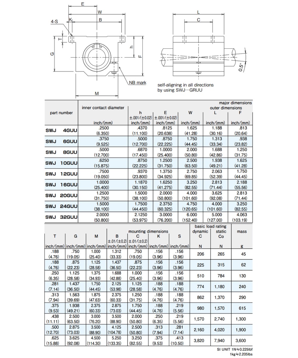 Thông số kỹ thuật con trượt tròn NB SWJ