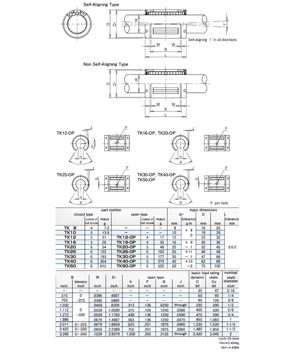 Thông số kỹ thuật con trượt tròn NB TK/ TK-OP