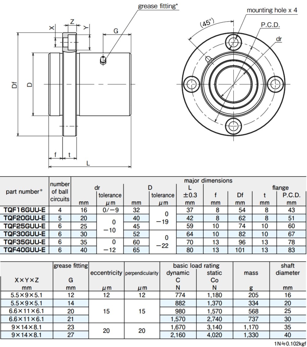 Thông số kỹ thuật con trượt tròn NB TQF-E