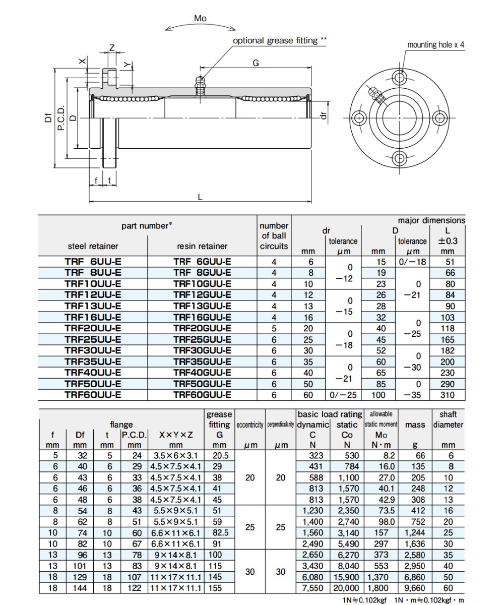 Thông số kỹ thuật con trượt tròn NB TRF-E