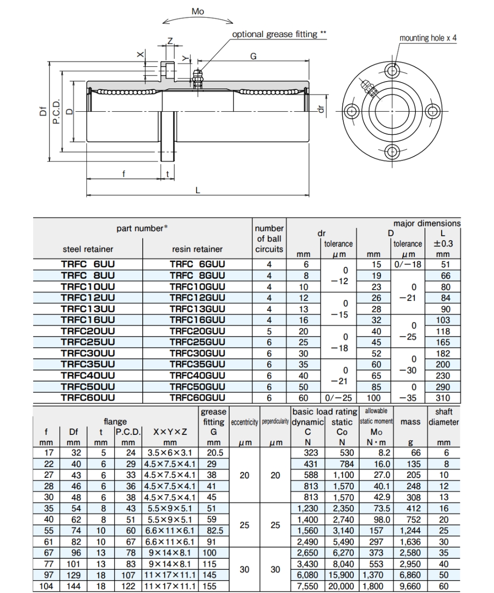 Thông số kỹ thuật con trượt tròn NB TRFC/ TRFC-G