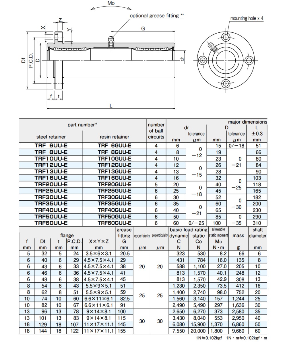 Thông số kỹ thuật con trượt tròn NB TQF-W-E