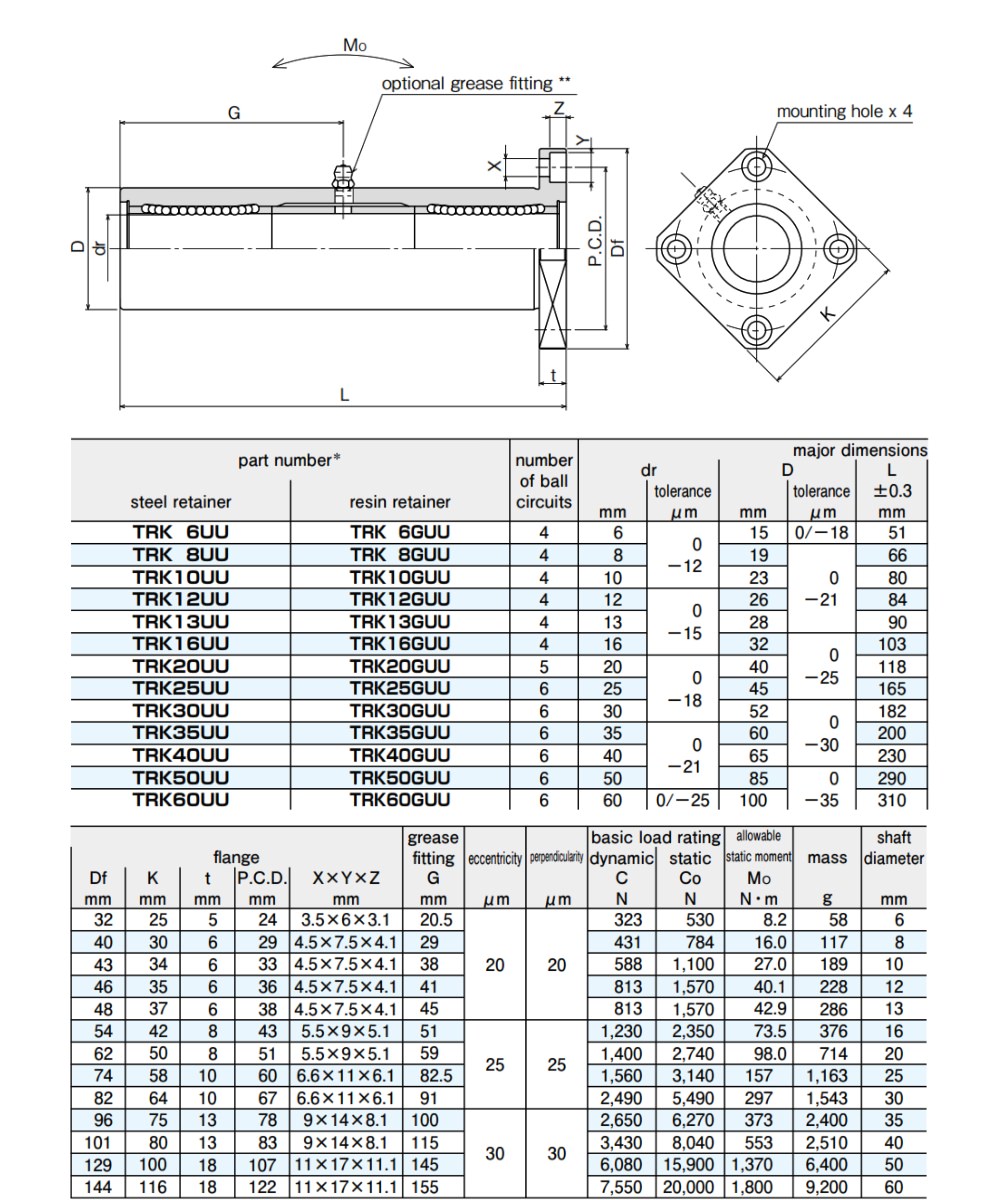 Thông số kỹ thuật con trượt tròn NB TRK/ TRK-G