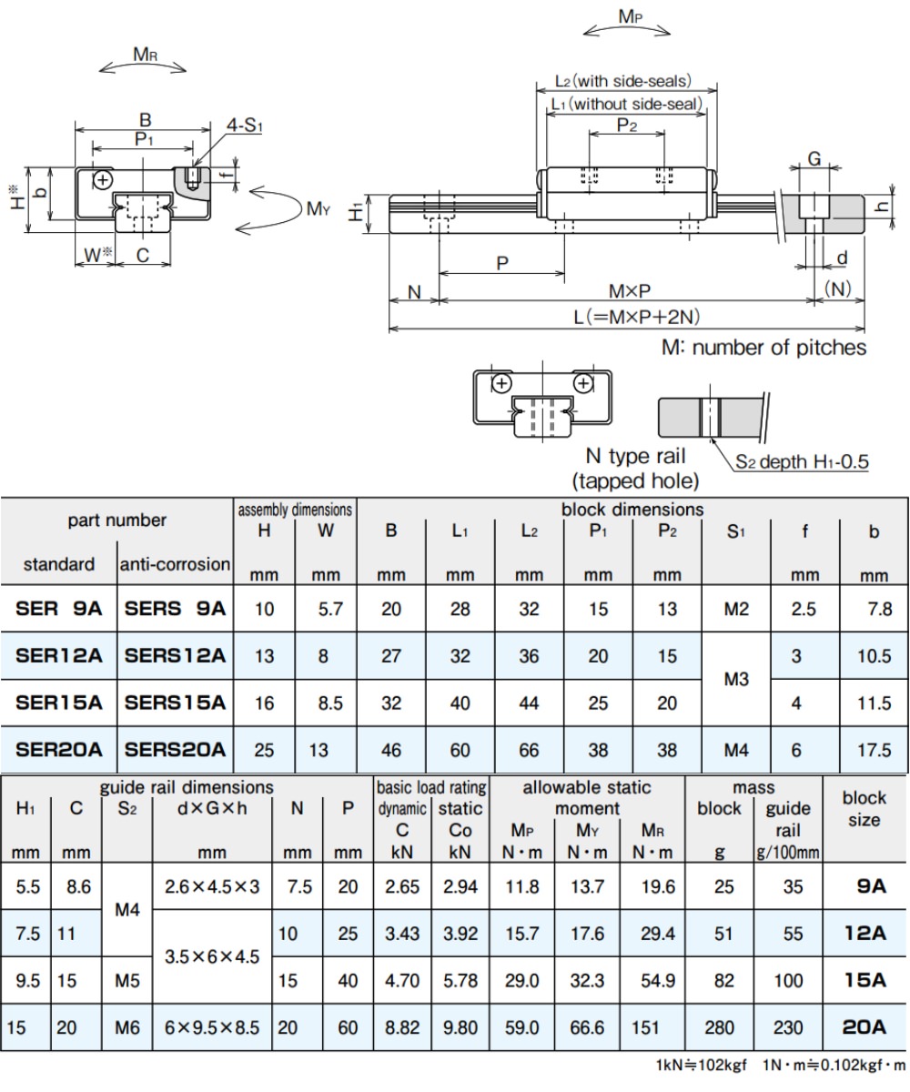 Thông số kỹ thuật con trượt vuông NB SER-A