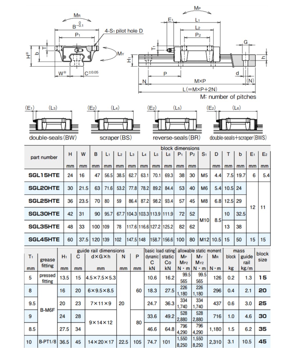 Thông số kỹ thuật con trượt vuông NB SGL-HTE