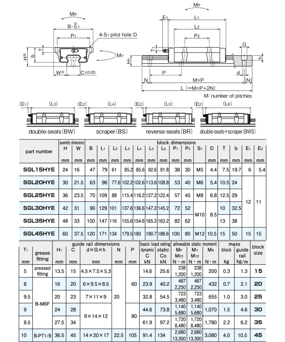 Thông số kỹ thuật con trượt vuông NB SGL-HYE