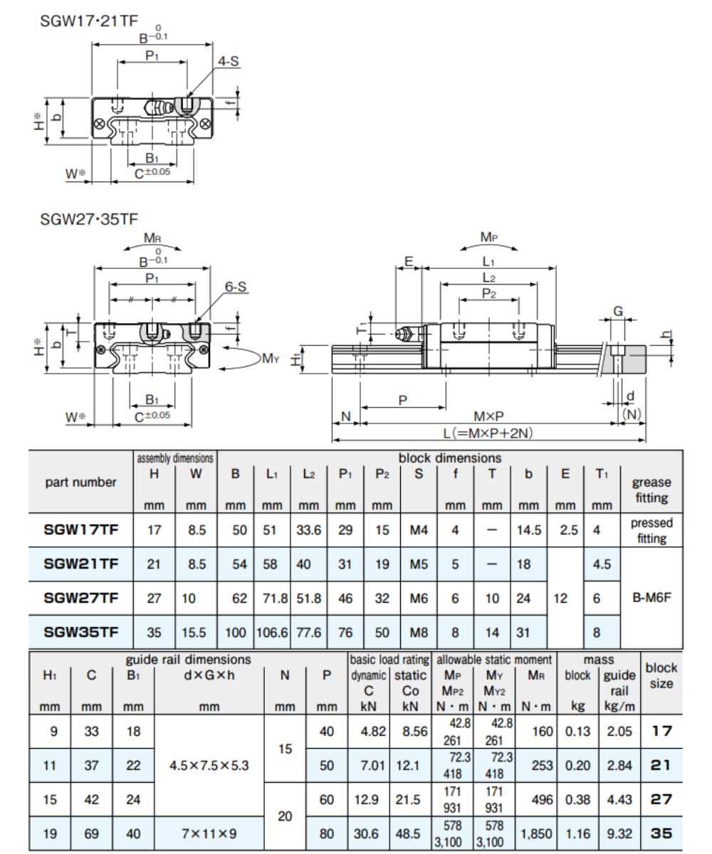 Thông số kỹ thuật con trượt vuông NB SGW-TF