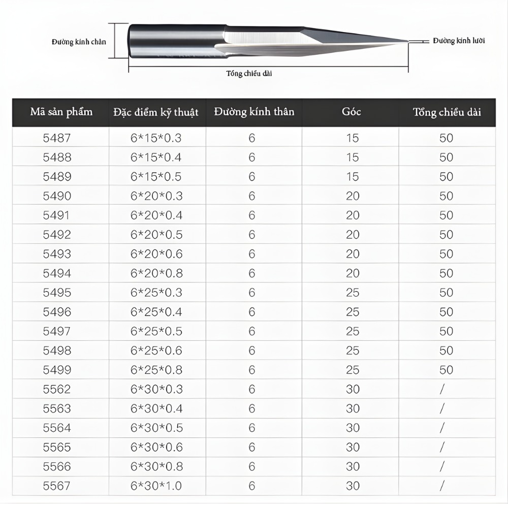 Thông số kỹ thuật dao khắc tượng CNC