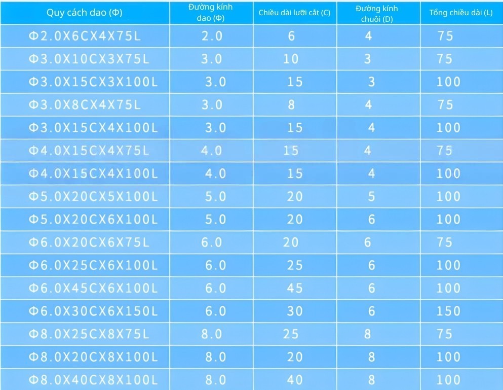Thông số kỹ thuật dao phay trụ chuôi dài 4 me