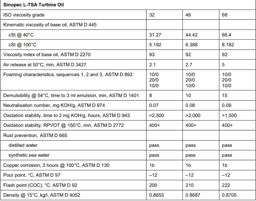 Thông số kỹ thuật dầu turbine SINOPEC L TSA