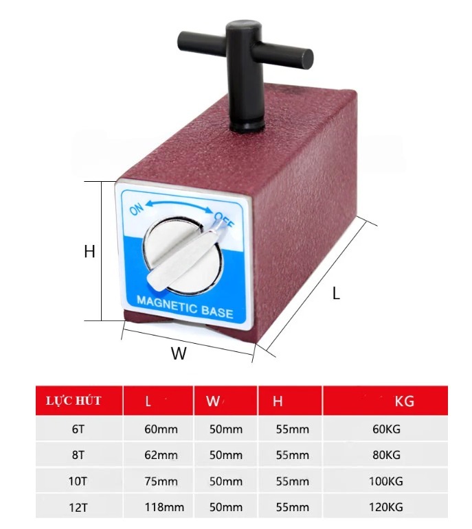 Thông số kỹ thuật đế từ nam châm gá và định vị chi tiết