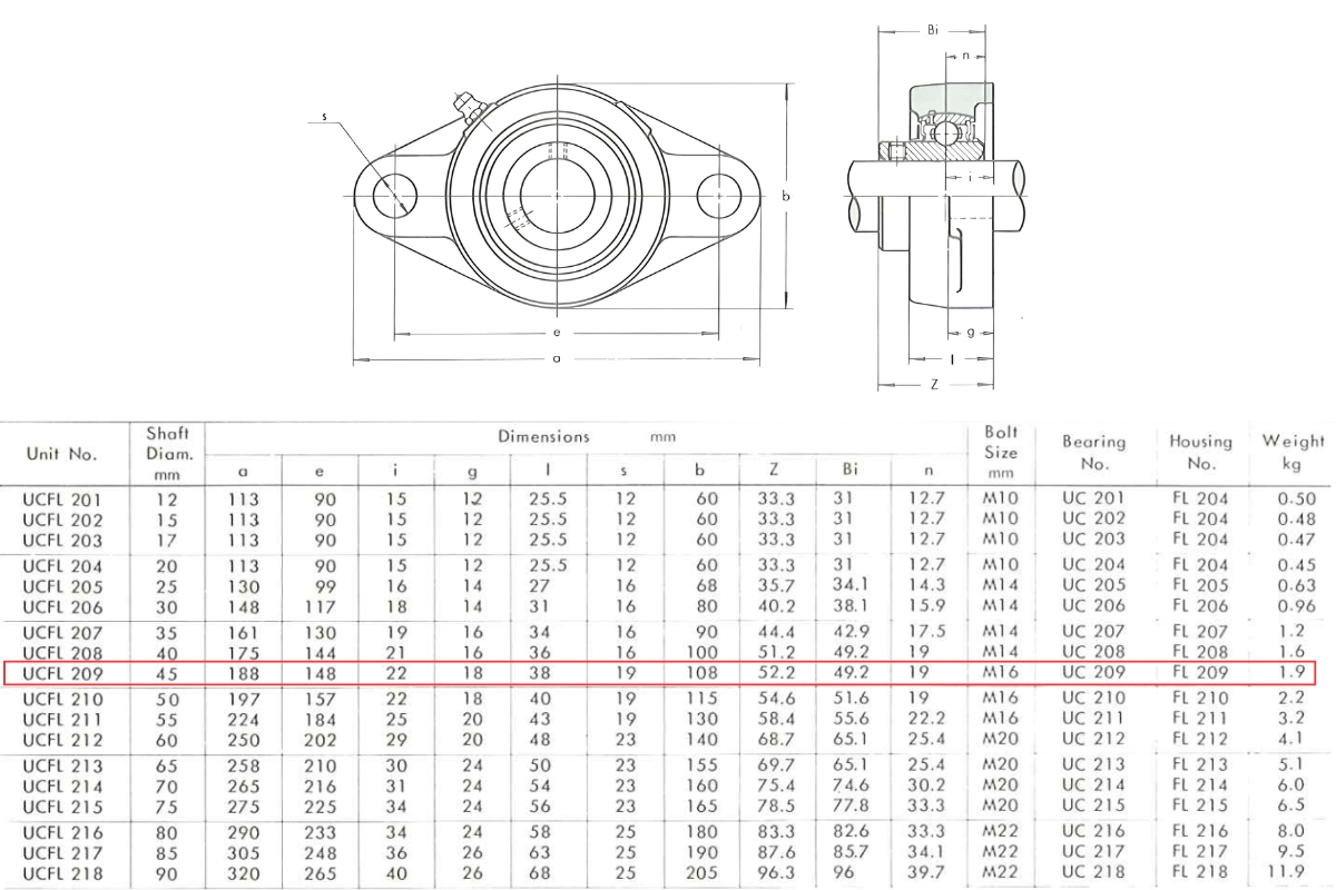 Thông số kỹ thuật gối đỡ vòng bi UCFL209