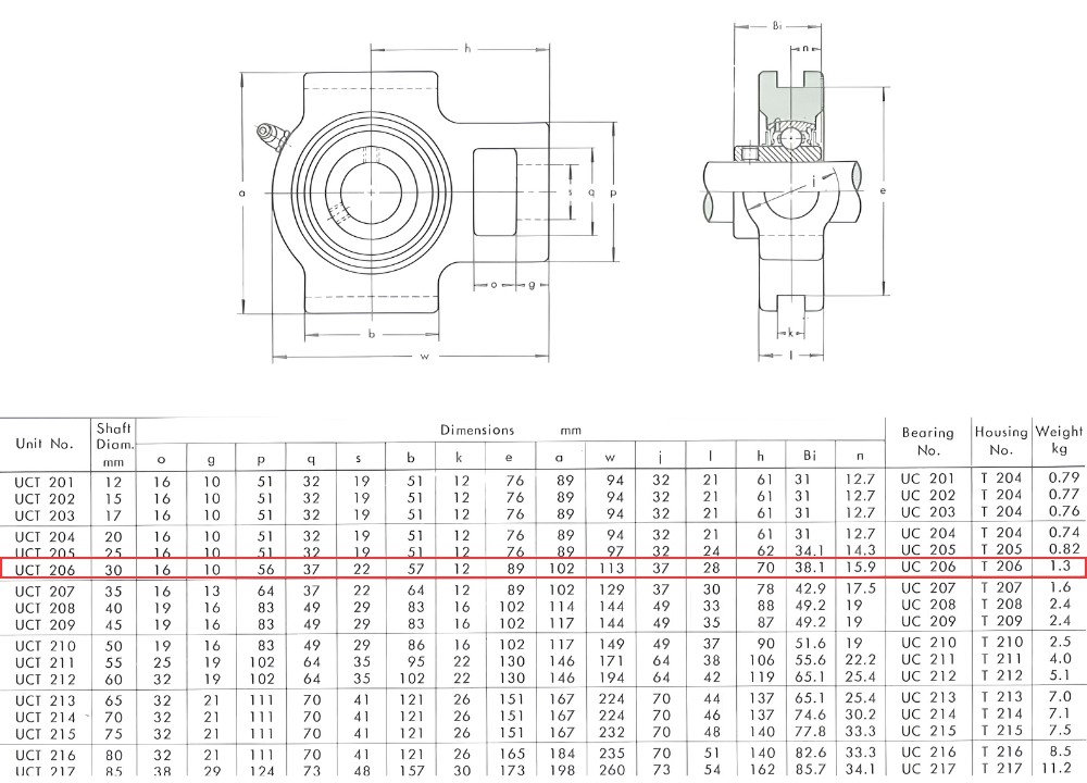 Thông số kỹ thuật gối đỡ vòng bi UCT206