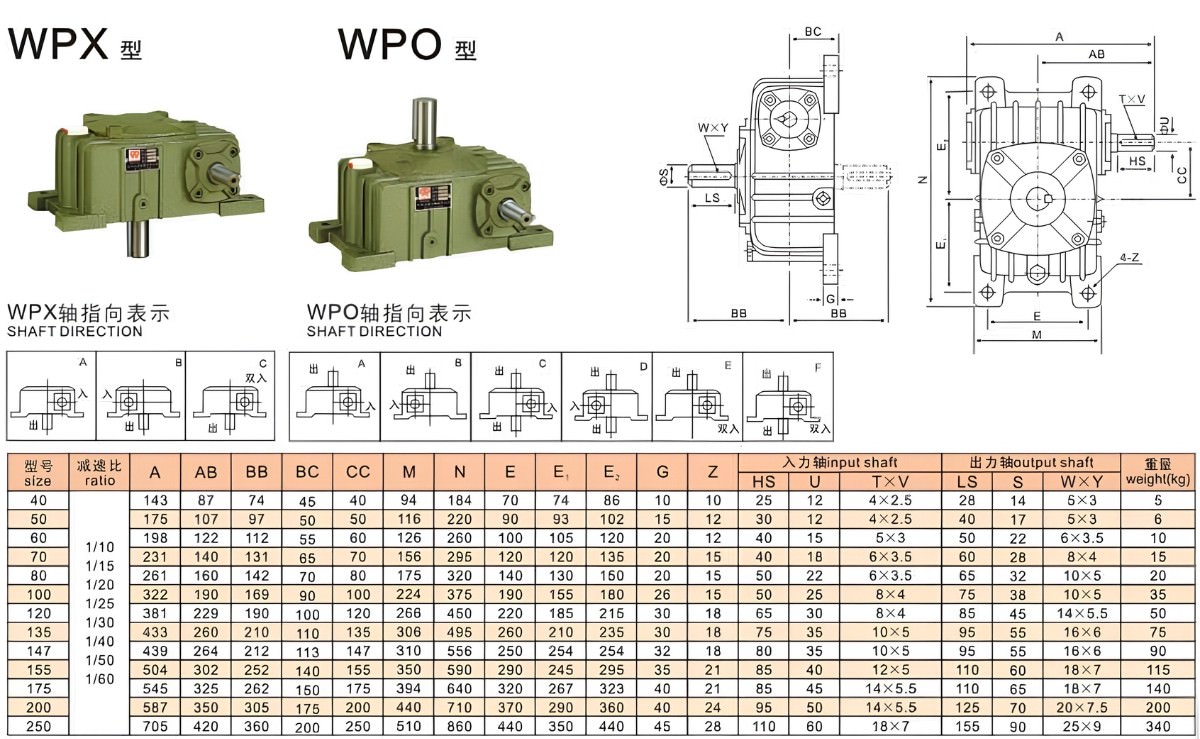 Thông số kỹ thuật hộp số giảm tốc WPX