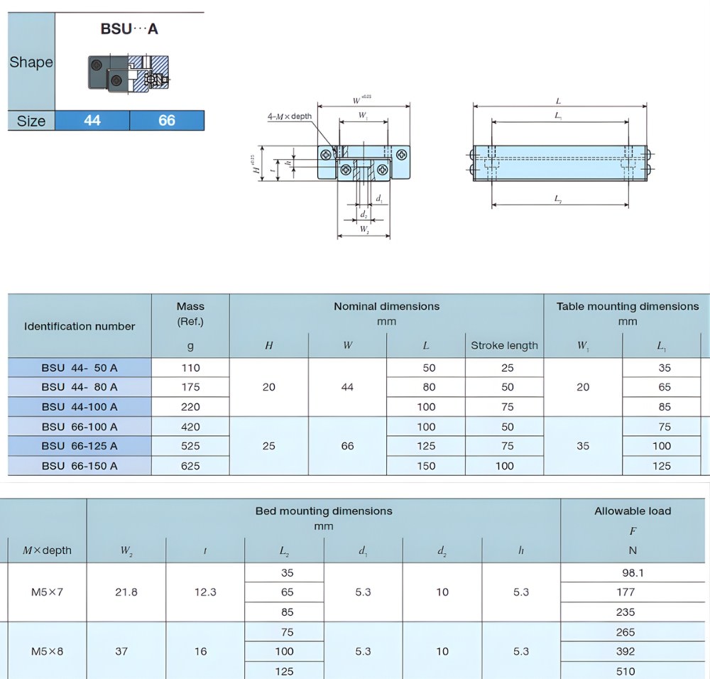 Thông số kỹ thuật bạc trượt IKO BSU44-50A, BSU44-80A, BSU44-100A, BSU66-100A, BSU66-125A, BSU66-150A