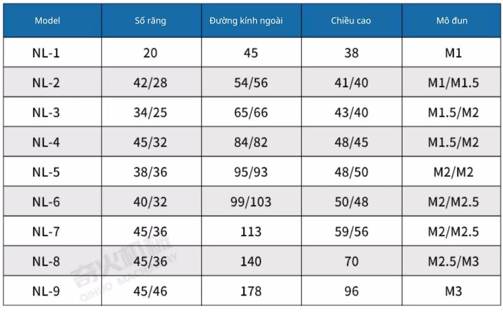 Thông số kỹ thuật khớp nối chuyên cho động cơ điện và bơm thủy lực NL