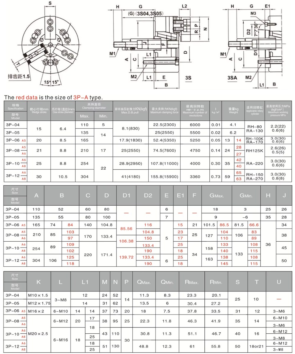 Thông số kỹ thuật mâm cặp 3 chấu 3P cho máy tiện CNC