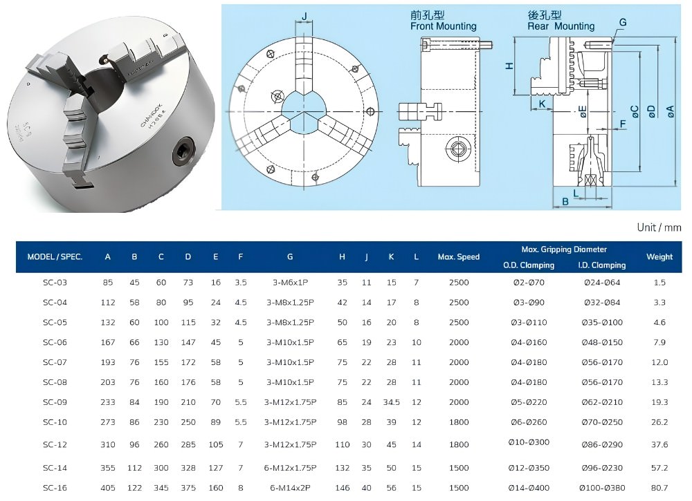 Thông số kỹ thuật mâm cặp 3 chấu tự định tâm SC