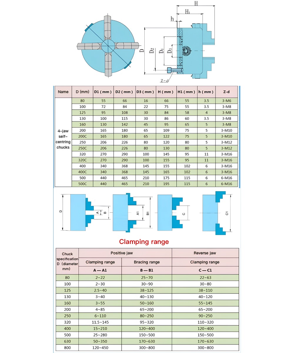 Thông số kỹ thuật mâm cặp 4 chấu K12