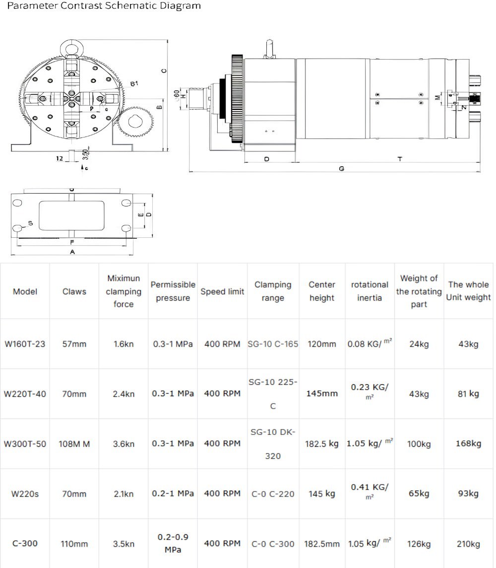 Thông số kỹ thuật mâm cặp cấp phôi W160T-23, W220T-40, W300T-50, W220S, C-300