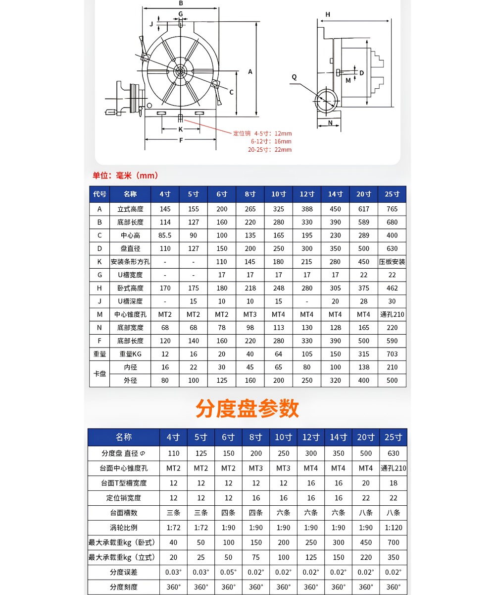 Thông số kỹ thuật mâm cặp chia độ 3 và 4 chấu tự định tâm