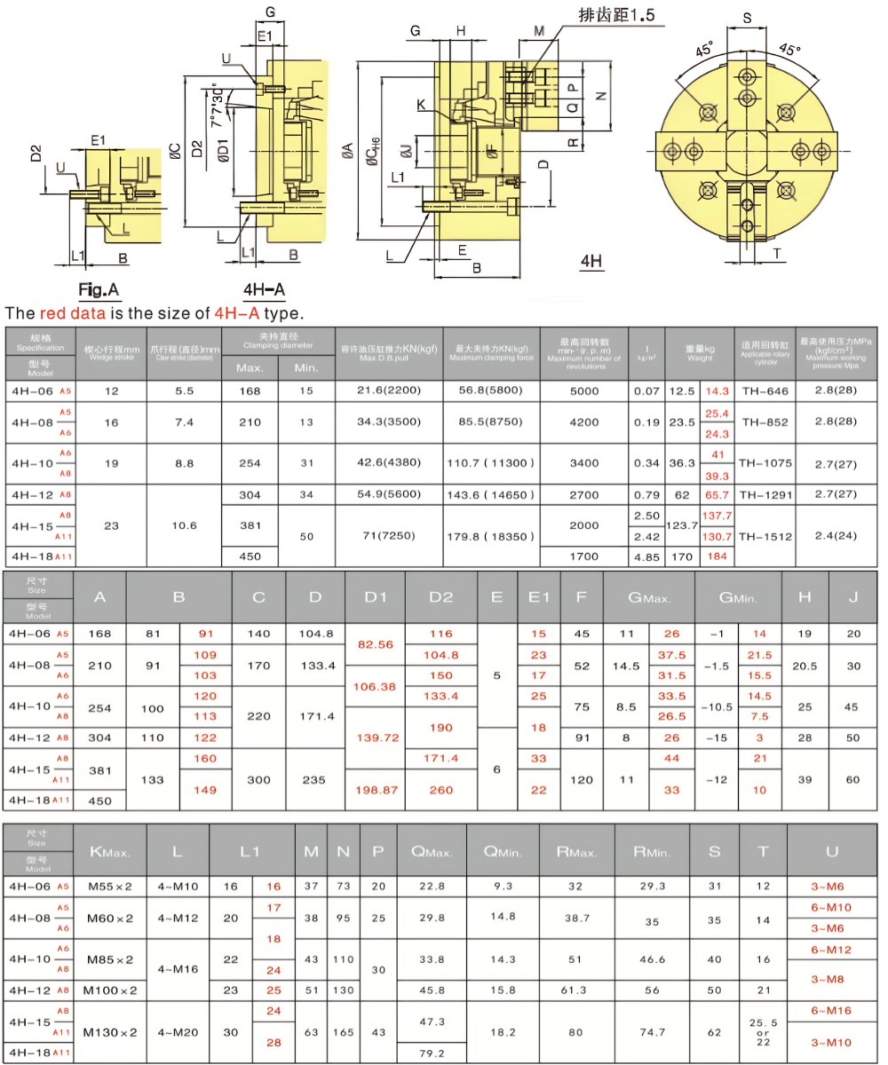 Thông số kỹ thuật mâm cặp CNC 4 chấu lỗ lớn 4H
