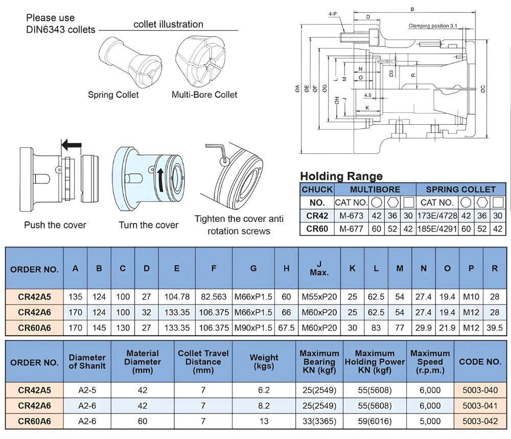 Thông số kỹ thuật mâm cặp collet CR